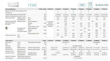 Perfera condizionatore dualsplit 7000+9000 btu codice prod: FTXM20A+FTXM25A+2MXM40A9 product photo Foto3 L2