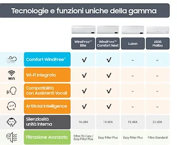 Malib&ugrave; condizionatore monosplit 12000 btu codice prod: AR12TXHQBWKNEU+AR12TXHQBWKXEU product photo Foto5 L2